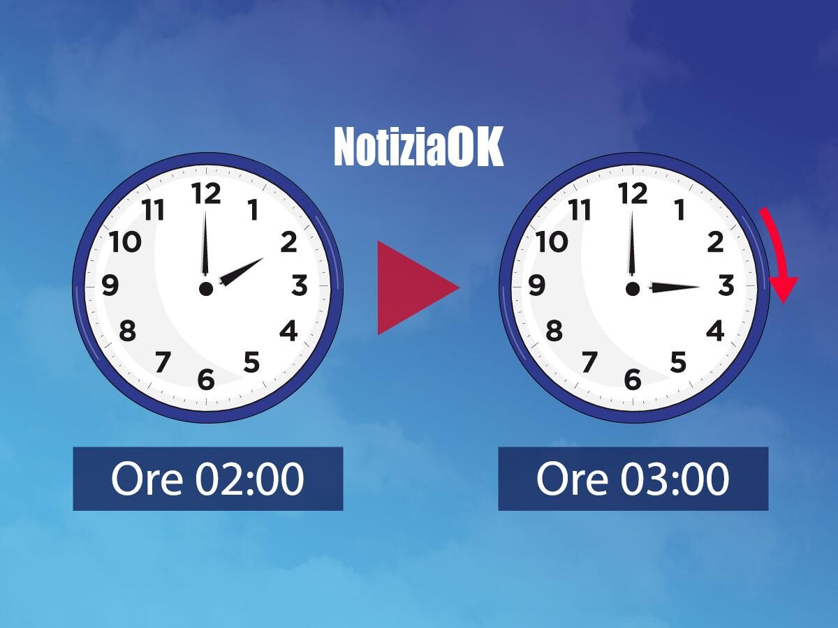 Pronti a spostare le lancette, torna l'ora legale - 