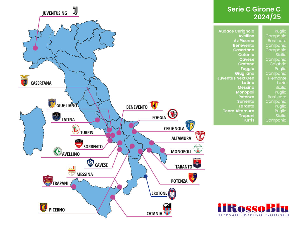Serie C - Tutti ai nastri di partenza inizia una nuova stagione - 