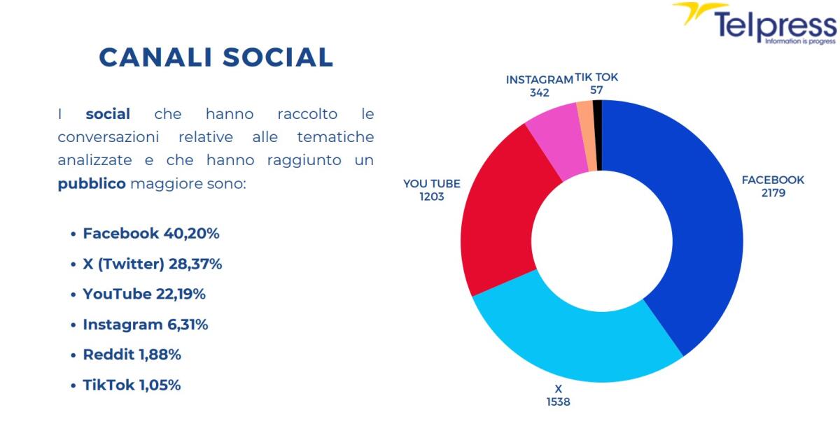Festa della mamma, sui social media 64 milioni di impressions e 800 mila interazioni -