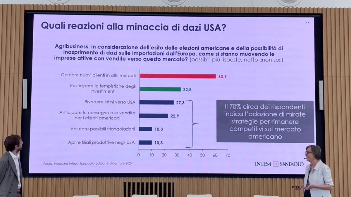 Agroalimentare, sostenibilità cruciale per la competitività delle Pmi - 
