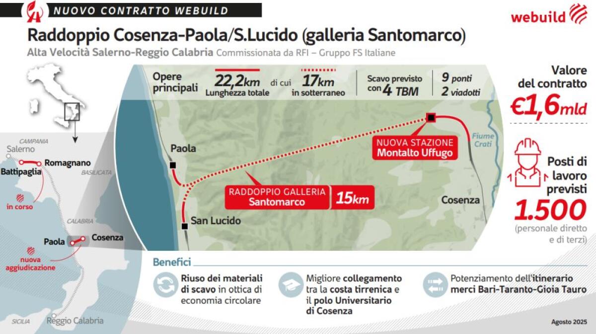 Webuild, contratto per galleria Santomarco su linea alta velocità Sa-Rc -