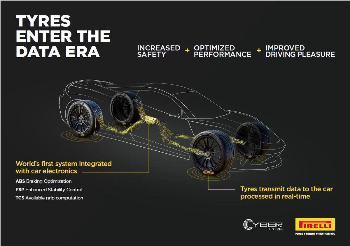 Aston Martin integrerà la tecnologia Pirelli Cyber Tyre - 