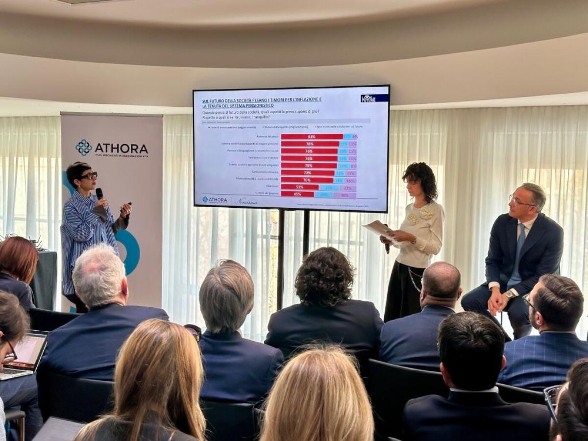 Athora Italia, solo il 38% degli italiani valuta pensioni complementari - 