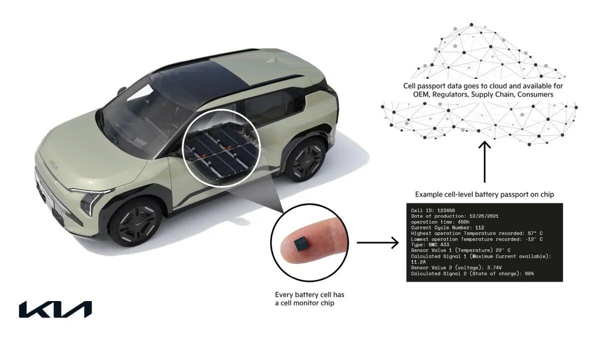 Kia anticipa normative europee con il battery passport - 