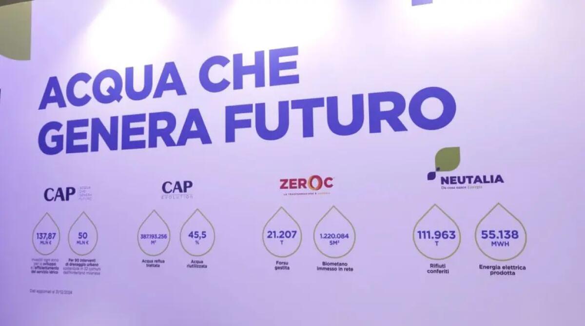 Ecomondo 2025: CAP guida la transizione verde tra acqua, energia e rifiuti - 