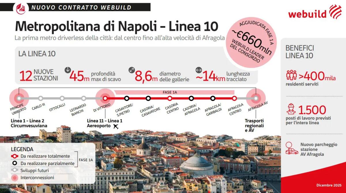 Webuild, contratto da 660 mln per la nuova linea 10 della metropolitana di Napoli - 
