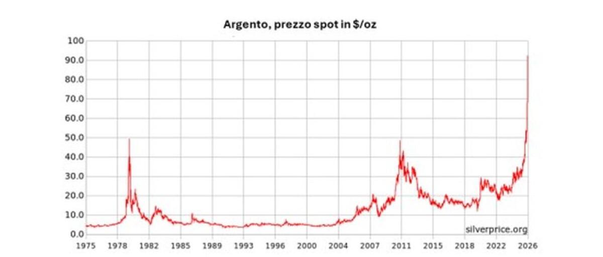 Dall’oro all’argento, la nuova febbre dei metalli preziosi - 