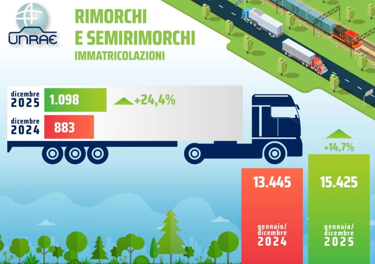 Il 2026 si apre con un segnale positivo per il comparto dei rimorchi e semirimorchi, a gennaio +13,2% - 
