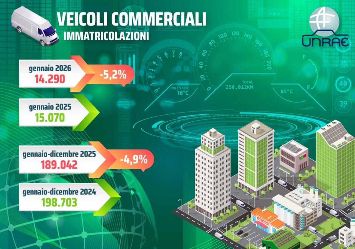 Unrae, a gennaio in calo il mercato dei veicoli commerciali: -5,2% - 