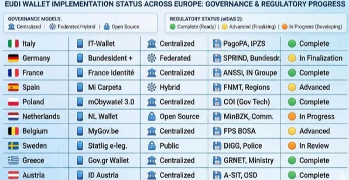 Studio Banca del Fucino, l’Europa digitale accelera il passo - 