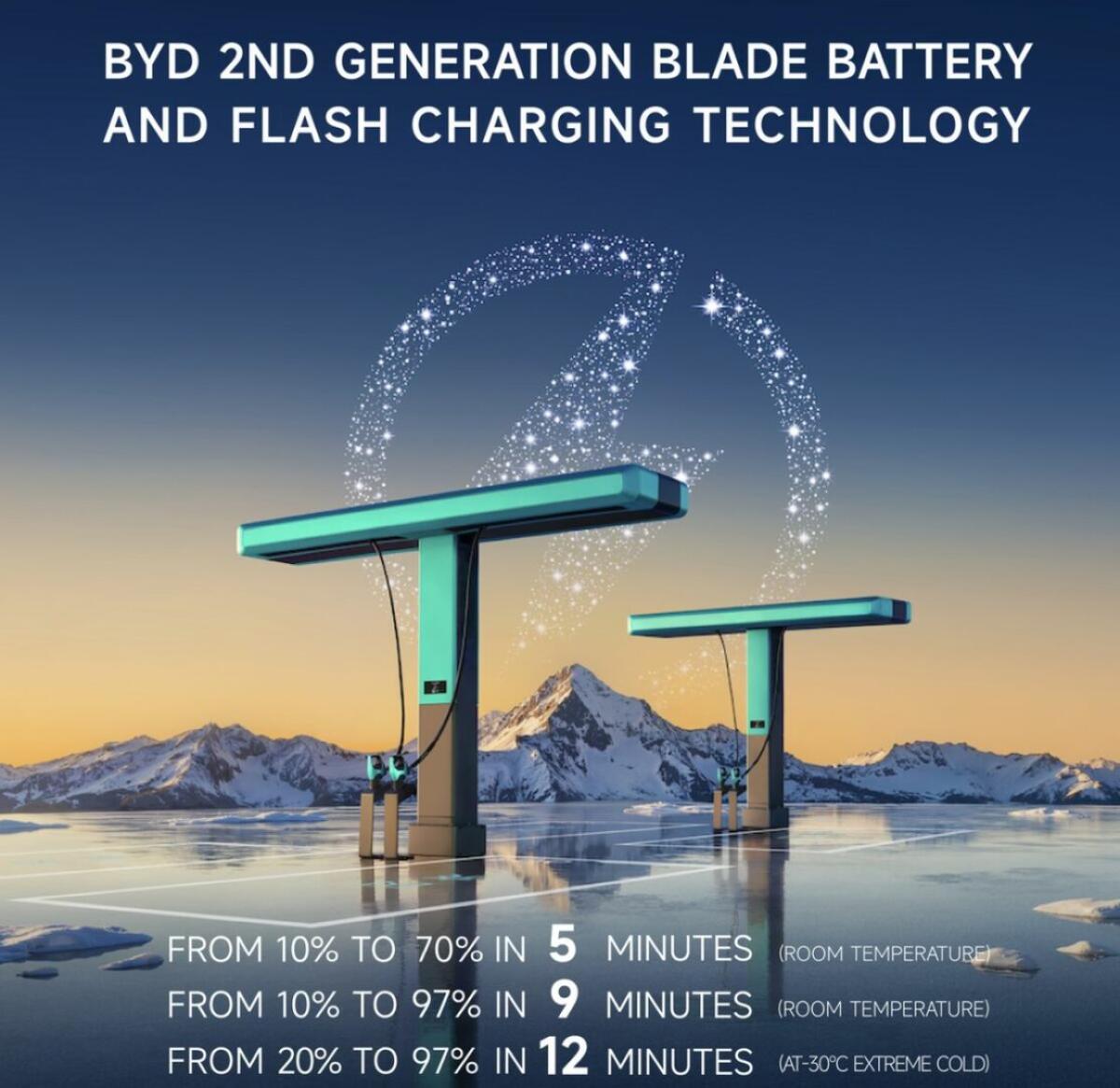 BYD presenta Flash Charging e Blade Battery 2.0, ricarica in 5 minuti - 