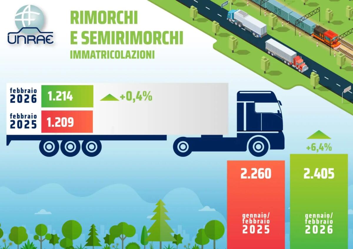 Unrae, rallenta la crescita dei rimorchi: a febbraio a +0,4% - 