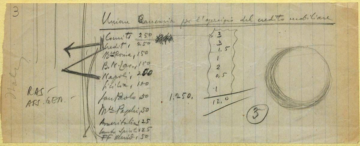 Mediobanca: 80 anni dalla fondazione - l'origine del nome - 