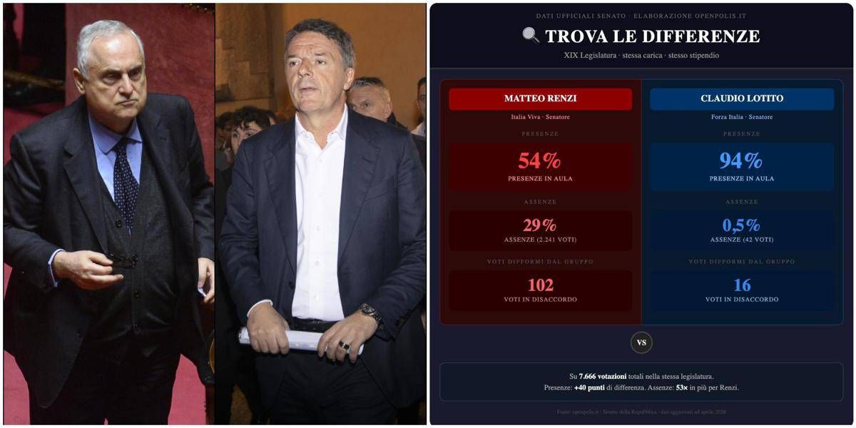 Lotito risponde a Renzi: "Stesso stipendio ma io presente al 94% di votazioni in Senato, lui al 54" - 
