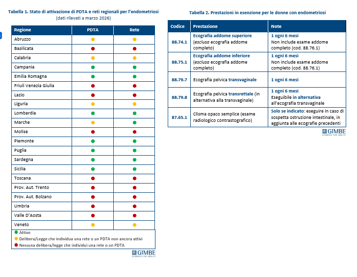 Dati Endometriosi (U.S. Gimbe - 21.04.2026)