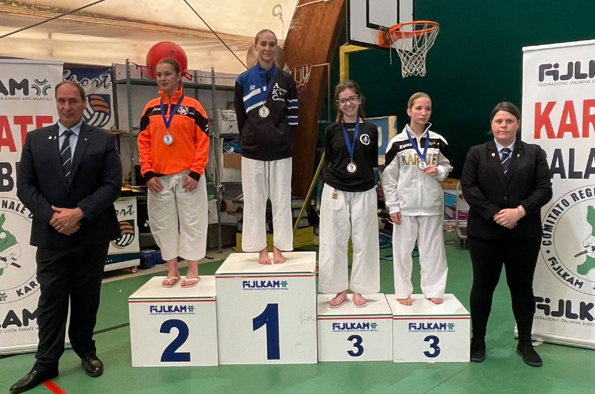 Akc aCampionati regioali Juniores (U.S. Akc 1.6.2026)