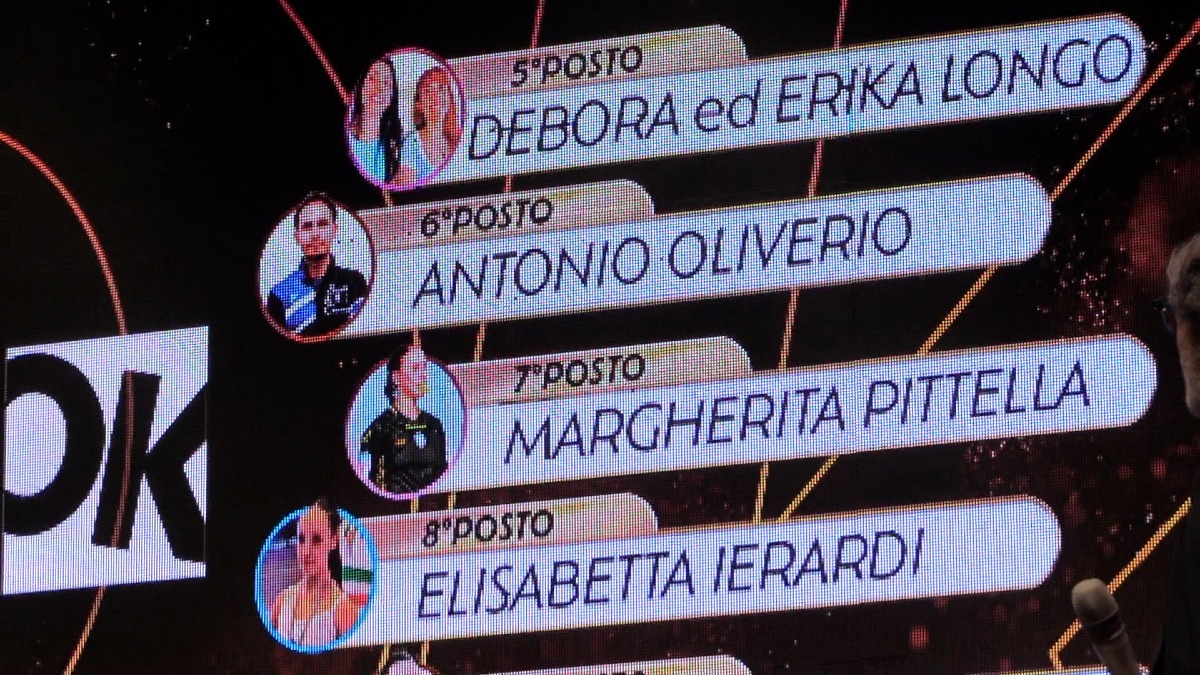 Un Anno di CrotoneOk - Premio Social, ecco la classifica dei primi dieci classificati - Foto: Redazione 