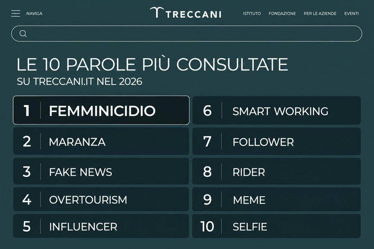 'Femminicidio' è la parola più cercata su Treccani nel 2026 - 
